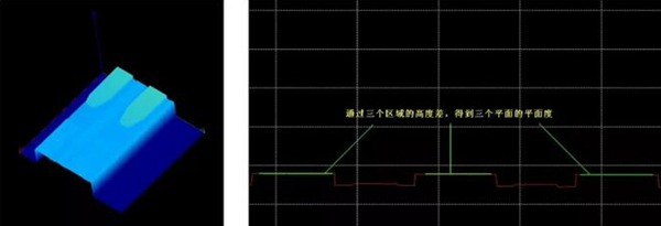 彈性表面平整度測量