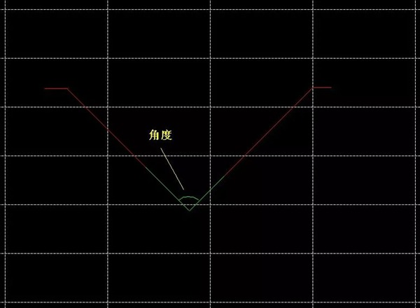 角度測(cè)量