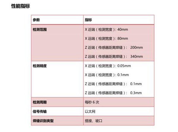 LS-TR830焊縫跟蹤傳感器