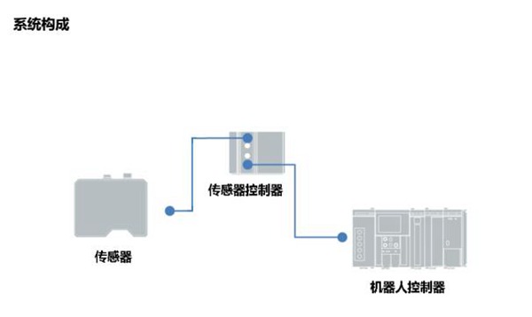 LS-TR830焊縫跟蹤傳感器