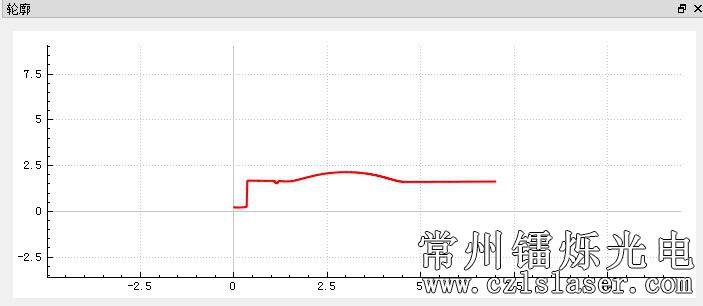 PFC膠體檢測(cè)