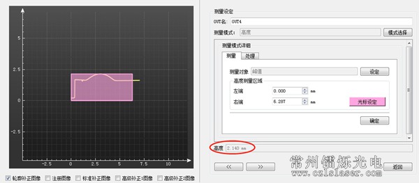 PFC膠體檢測(cè)