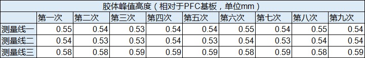 PFC膠體檢測(cè)