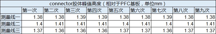 PFC膠體檢測(cè)