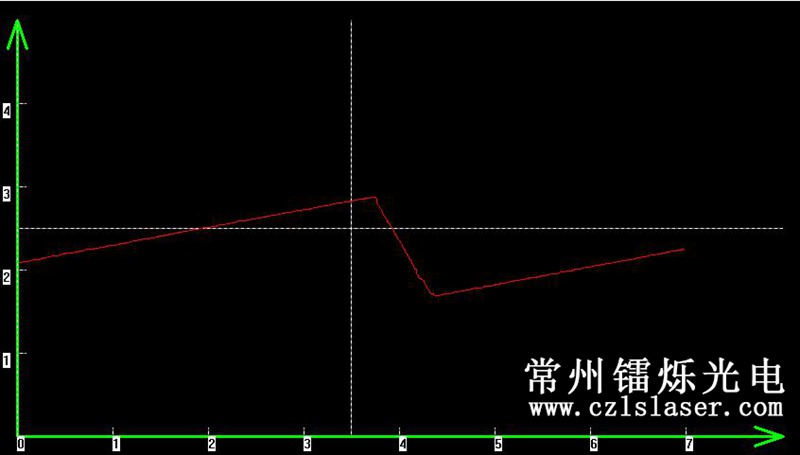 模具邊緣弧度檢測