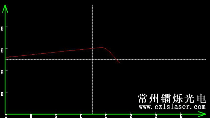 模具邊緣弧度檢測