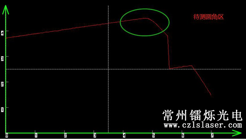 模具邊緣弧度檢測