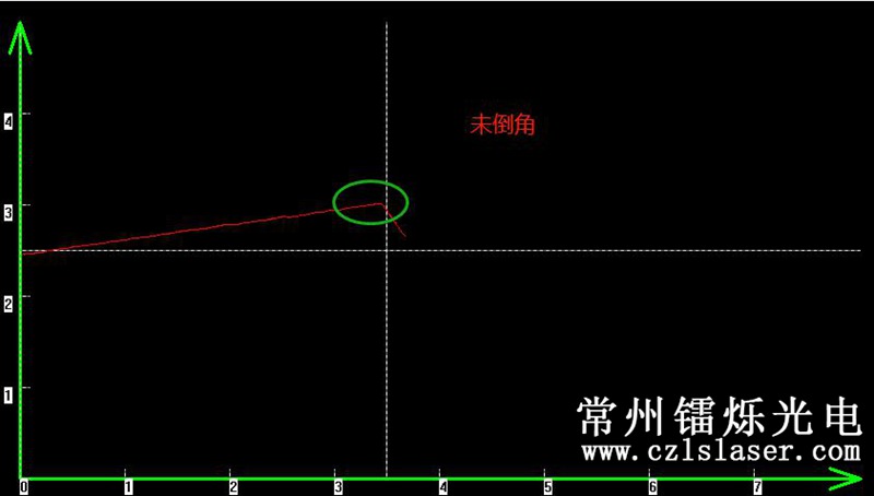 模具邊緣弧度檢測