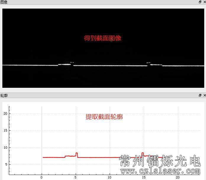 指紋環(huán)檢測(cè)方案