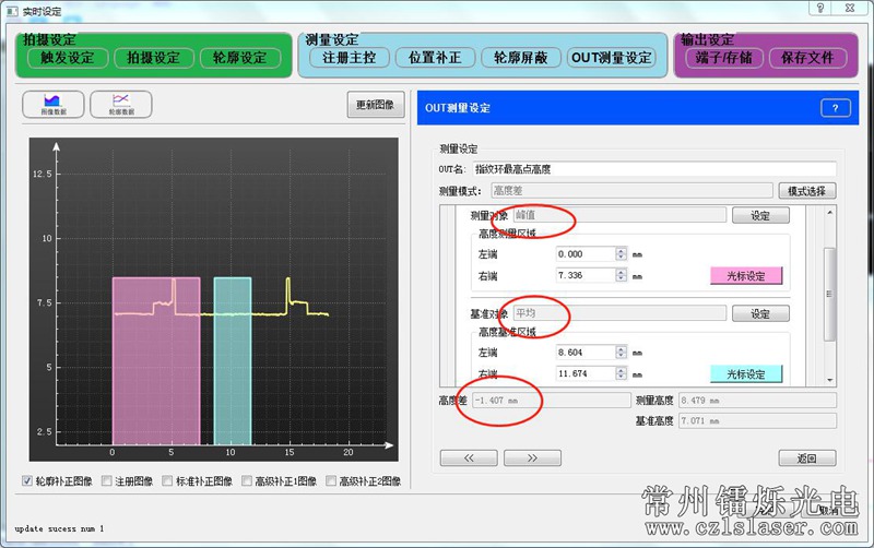 指紋環(huán)檢測(cè)方案