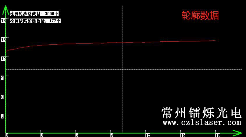 汽車門框護甲檢測