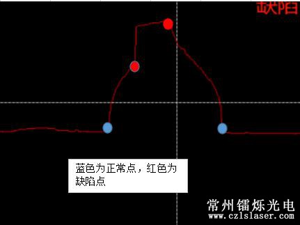 焊點缺陷檢測