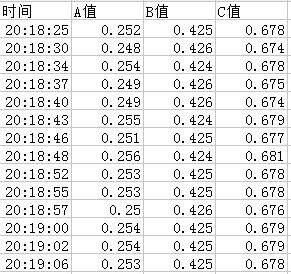 微小電子元件測試